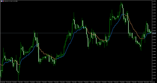 Step average (std based)の表示画像